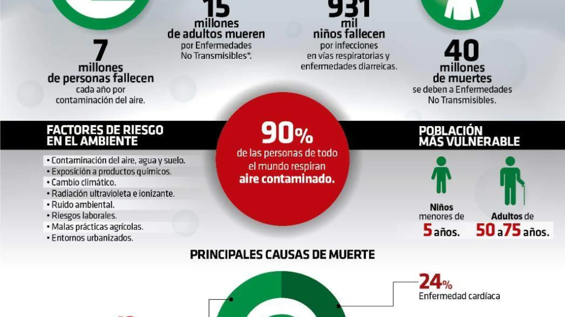 Infografía Contaminación 